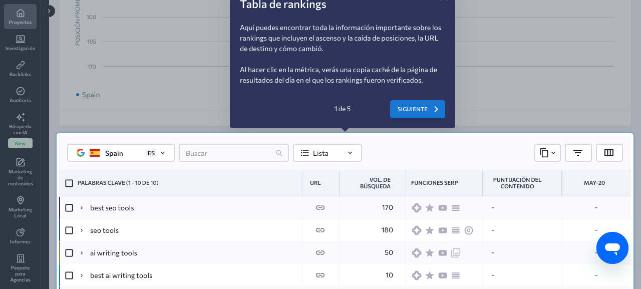 Captura del seguimiento de posiciones y keywords en SE Ranking